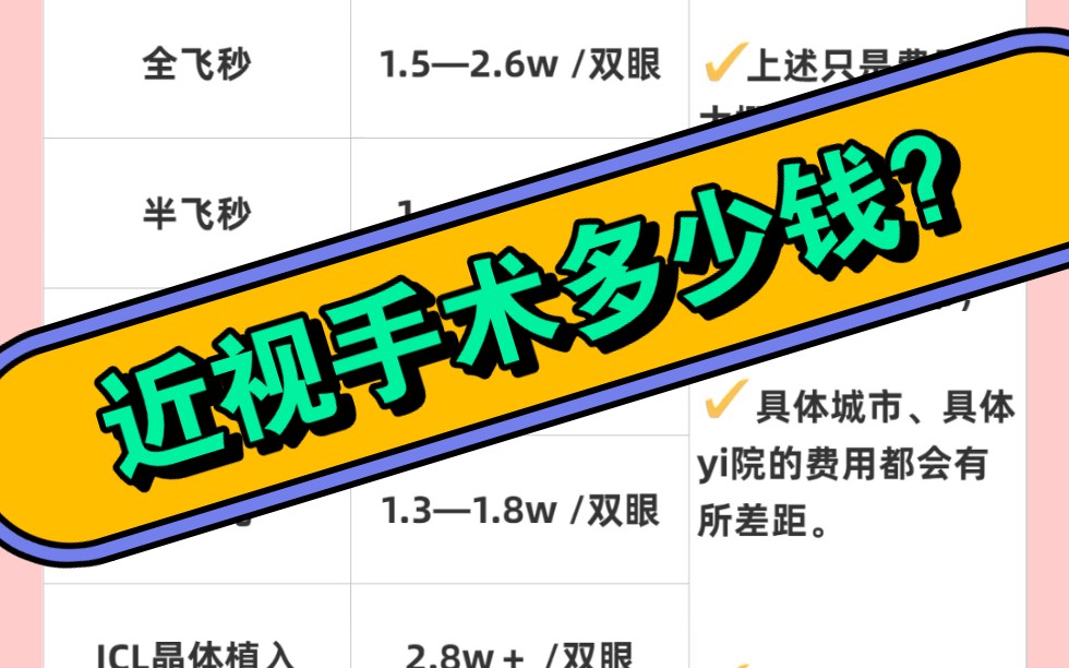 近视手术大概多少费用，做近视激光手术要多少钱 