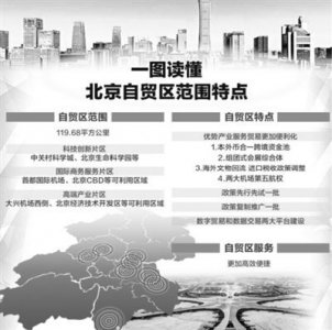 ​北京自贸区总体方案公布地址（三大基地加速建设）