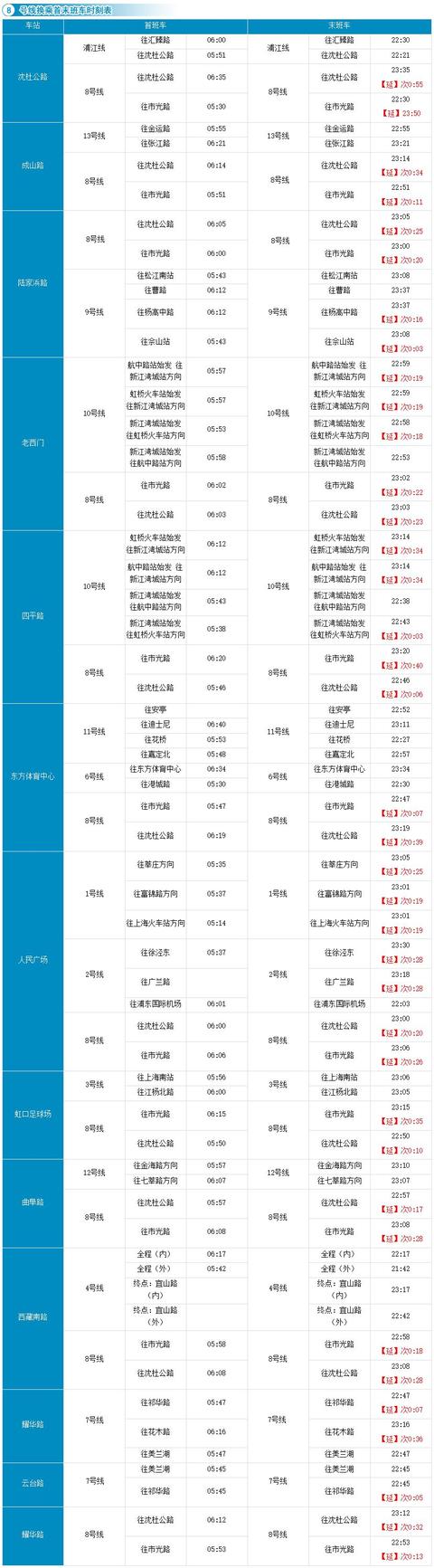 上海地铁站最新时刻表 收藏上海地铁全网(10)