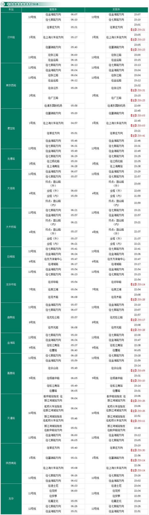 上海地铁站最新时刻表 收藏上海地铁全网(14)