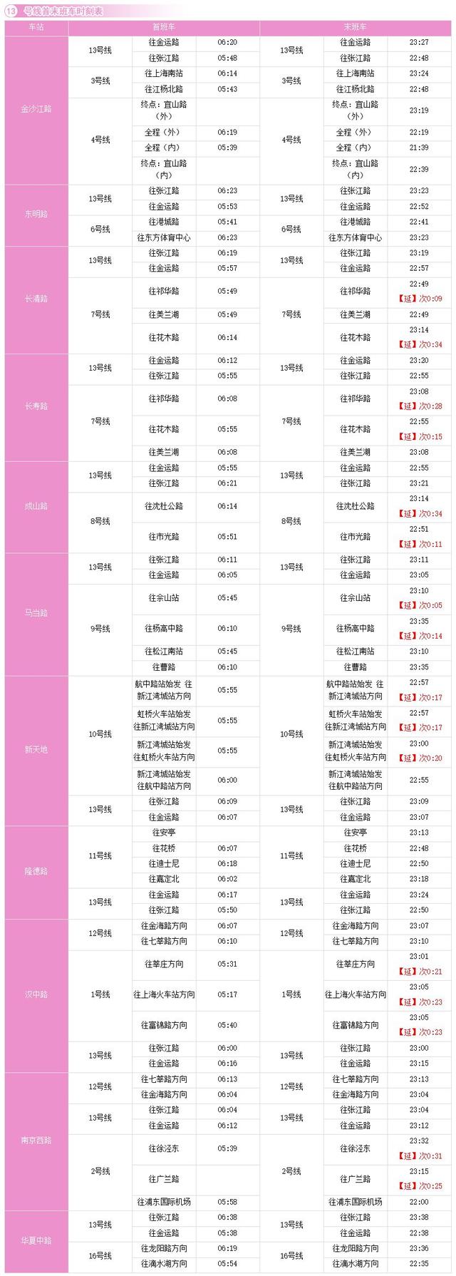 上海地铁站最新时刻表 收藏上海地铁全网(15)