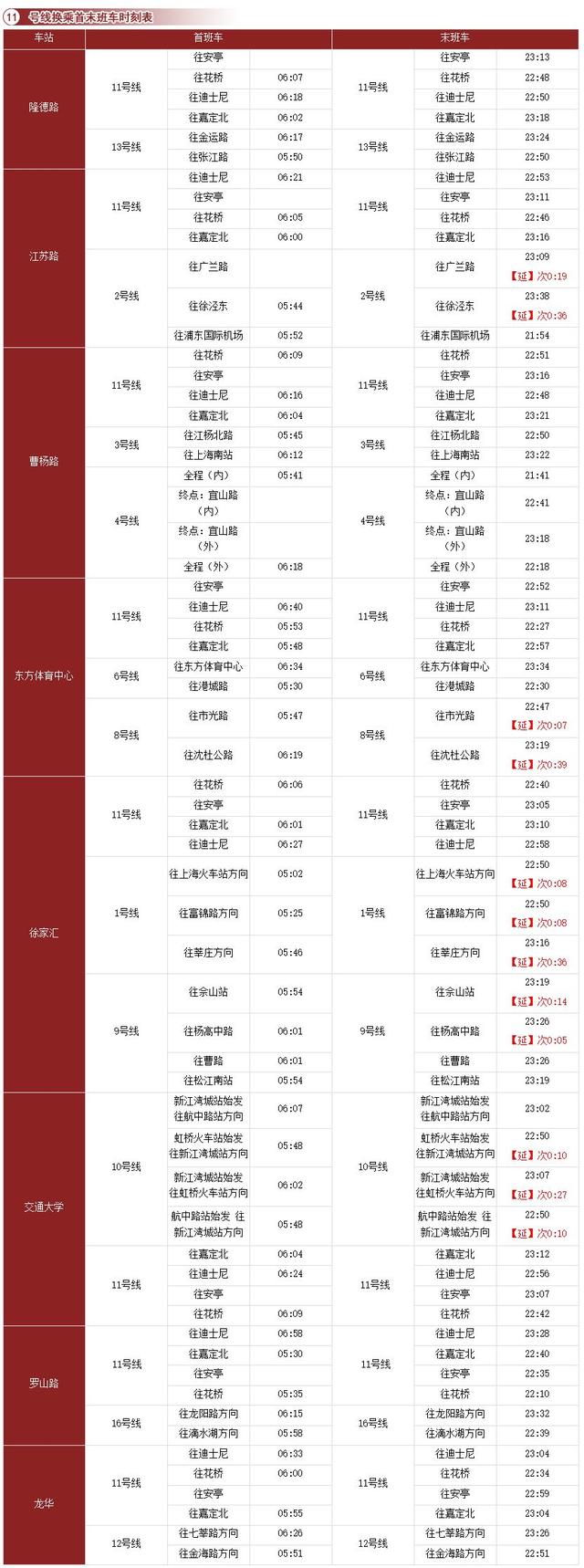 上海地铁站最新时刻表 收藏上海地铁全网(13)