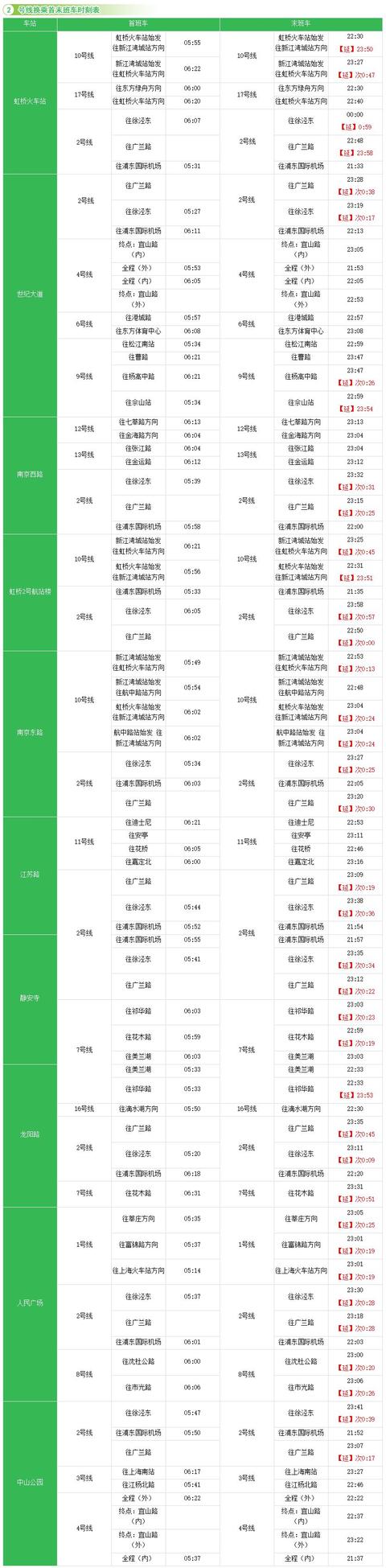 上海地铁站最新时刻表 收藏上海地铁全网(4)