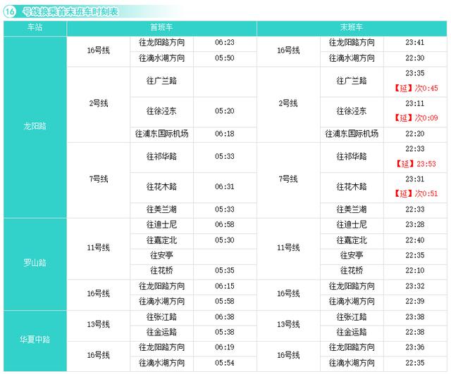 上海地铁站最新时刻表 收藏上海地铁全网(16)