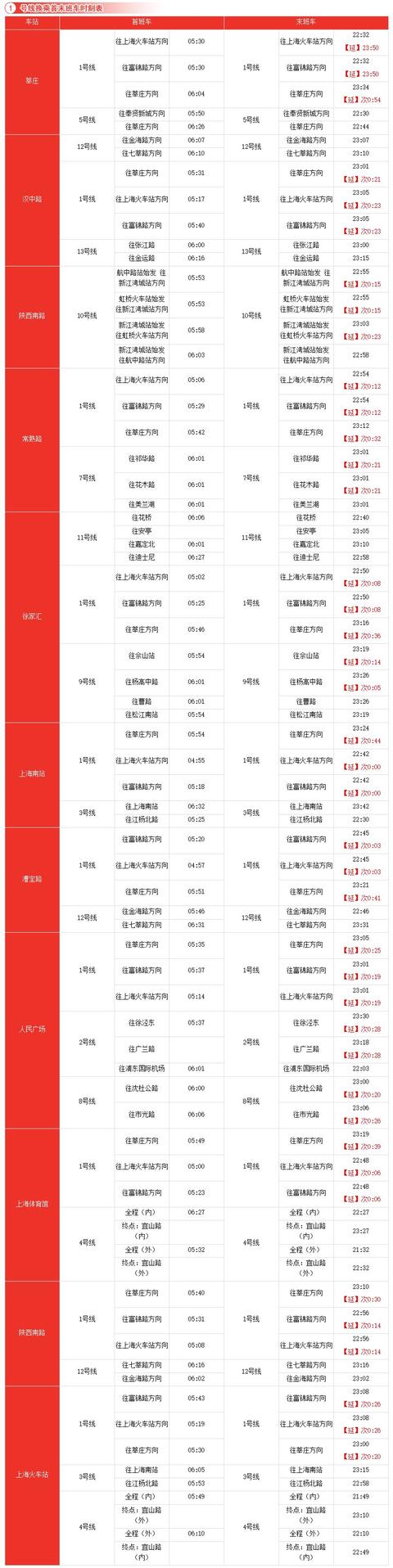 上海地铁站最新时刻表 收藏上海地铁全网(3)