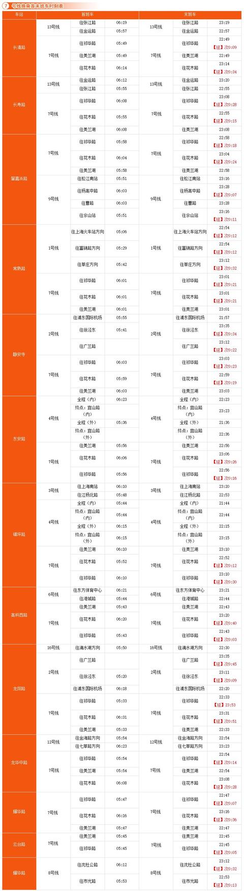 上海地铁站最新时刻表 收藏上海地铁全网(9)