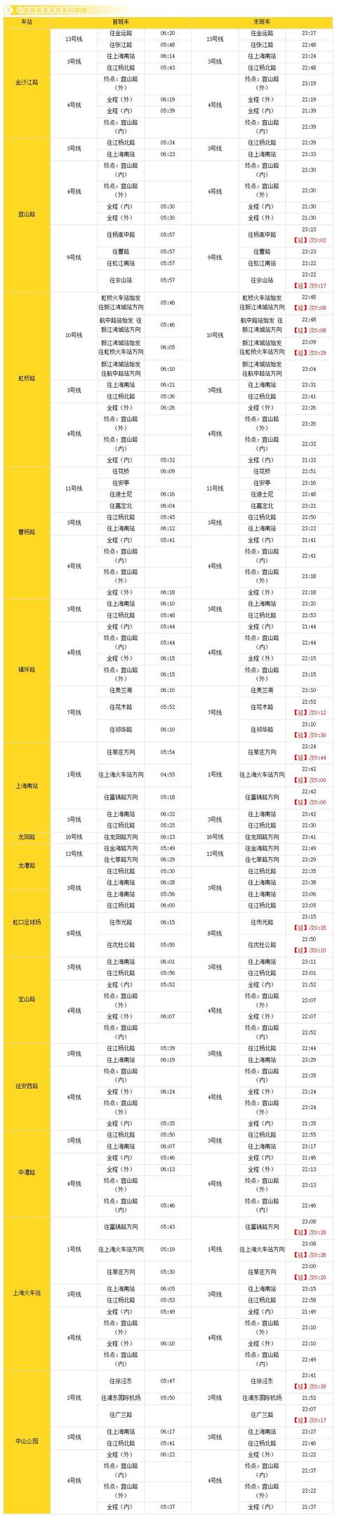 上海地铁站最新时刻表 收藏上海地铁全网(5)