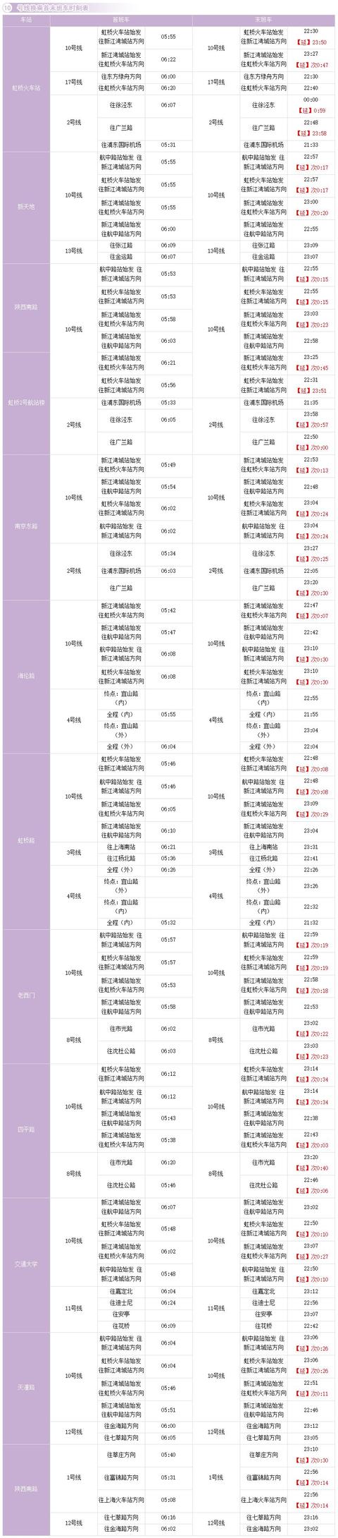 上海地铁站最新时刻表 收藏上海地铁全网(12)