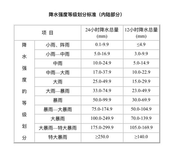 降雨量100毫米是什么概念（降雨量100毫米的解释）