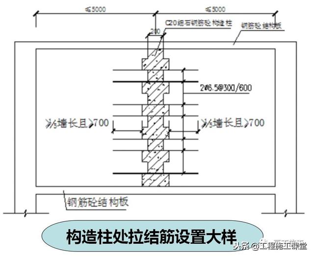 加气混凝土砌块砌筑规范及图集（最全加气混凝土砌块施工技术交底）(20)