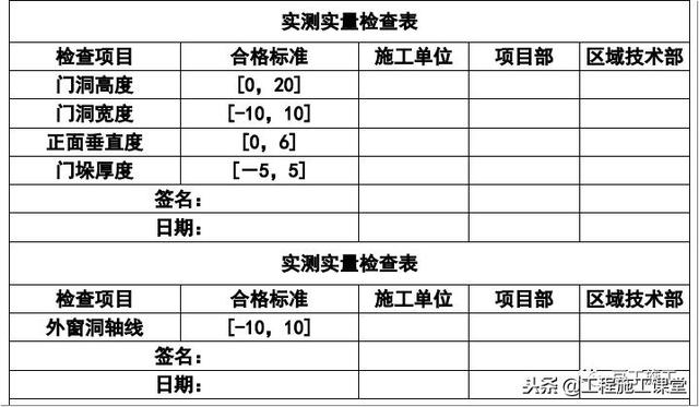 加气混凝土砌块砌筑规范及图集（最全加气混凝土砌块施工技术交底）(45)