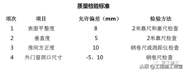 加气混凝土砌块砌筑规范及图集（最全加气混凝土砌块施工技术交底）(31)