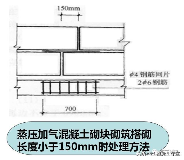 加气混凝土砌块砌筑规范及图集（最全加气混凝土砌块施工技术交底）(14)