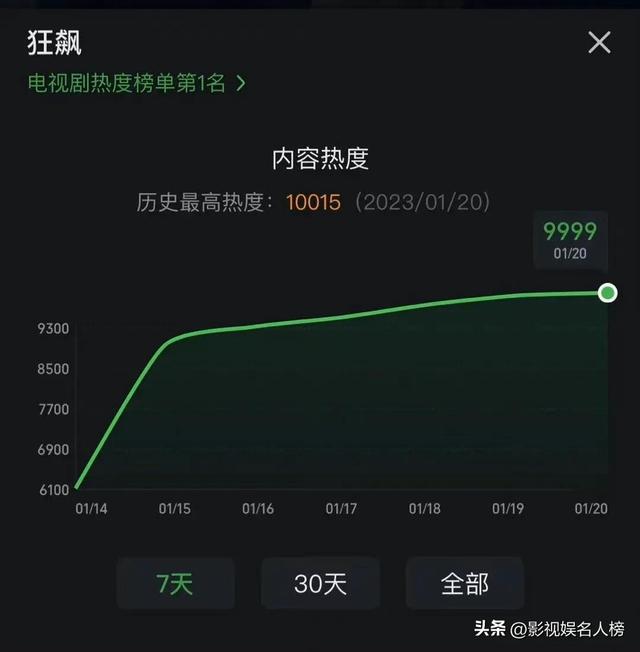 风雨送春归为何停播了（不看风雨送春归的呼声却越来越高）(12)