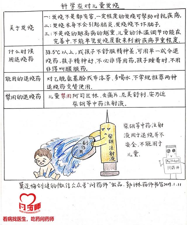 公认的儿童退烧药有哪些（安全经典的儿童退烧药推荐）(3)