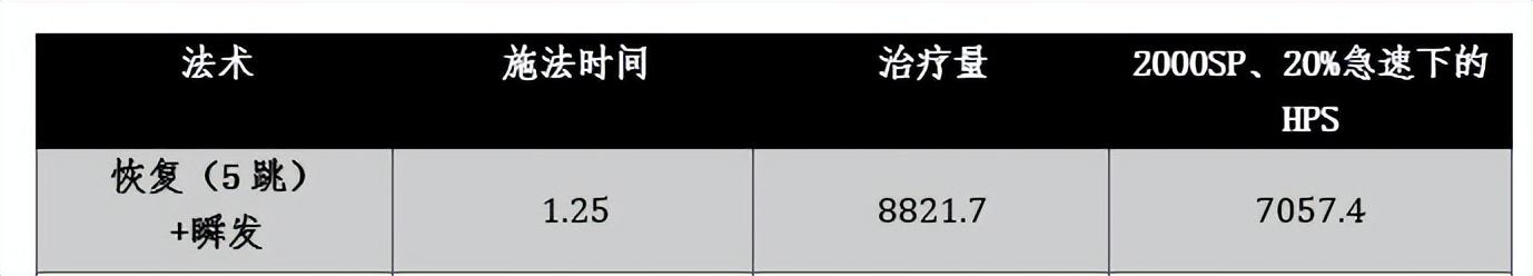 魔兽戒律牧师治疗手法（魔兽WLK牧师大佬整理的治疗终极攻略和全方位分析）(55)