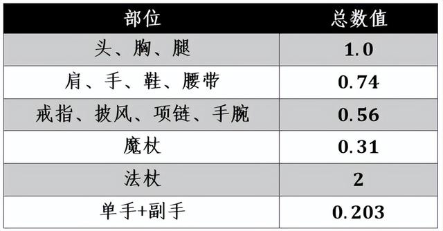魔兽戒律牧师治疗手法（魔兽WLK牧师大佬整理的治疗终极攻略和全方位分析）(100)