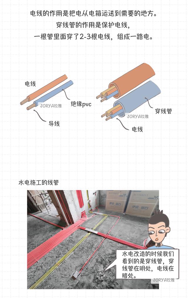 家用电路基础知识从零开始学（了解电路知识从这里开始）(11)