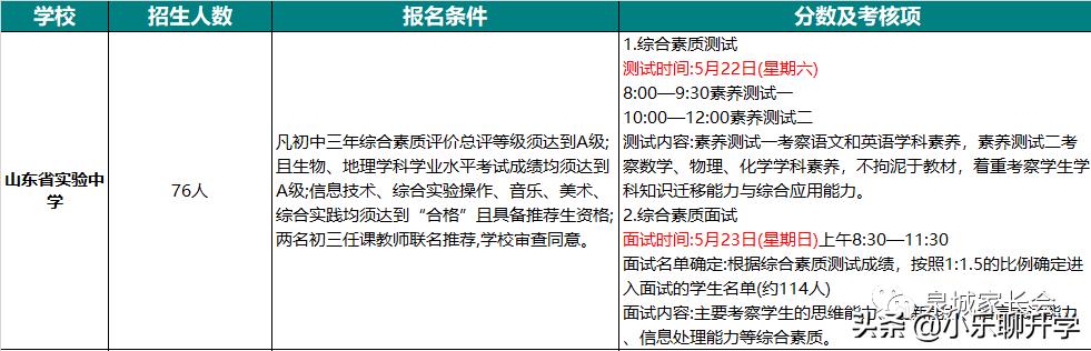 山东省实验中学实验班分数线（考入山东省实验中学的6大途径及录取分数）(2)