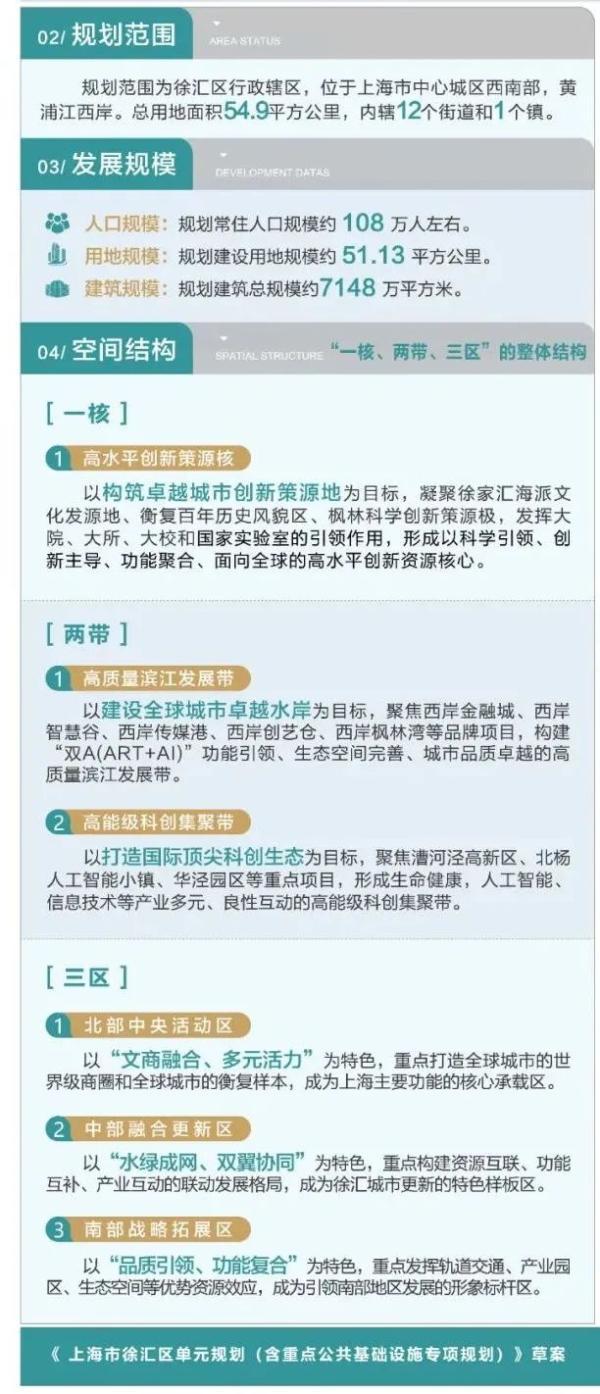 上海徐汇三区划分名单（长宁两区单元规划草案今起公示）(3)