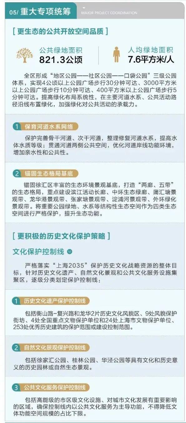 上海徐汇三区划分名单（长宁两区单元规划草案今起公示）(6)