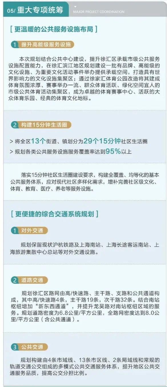 上海徐汇三区划分名单（长宁两区单元规划草案今起公示）(9)