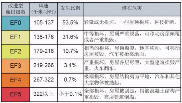 山东哪个地方遭受龙卷风（山东莘县龙卷风是怎么形成的）(1)