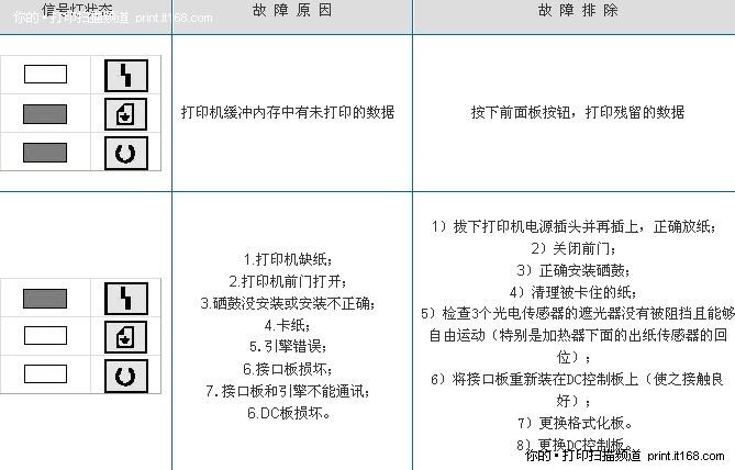 激光打印机常见故障及处理（维修激光打印机要注意的技术问题）