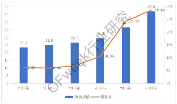 国产光纤激光器现状及展望（一文读懂光纤激光器的前世今生）(1)