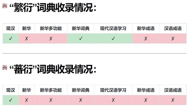 多音字全部笔记（常用多音汉字100个）(9)