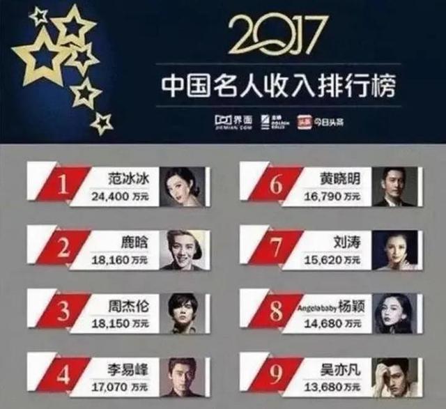 黄晓明杨颖离婚的原因（黄晓明杨颖官宣离婚）(20)