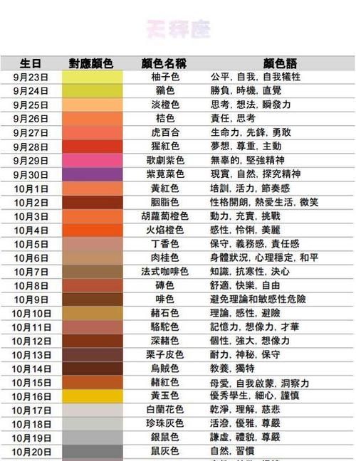七种颜色的各种含义,例如:黄色代表智慧