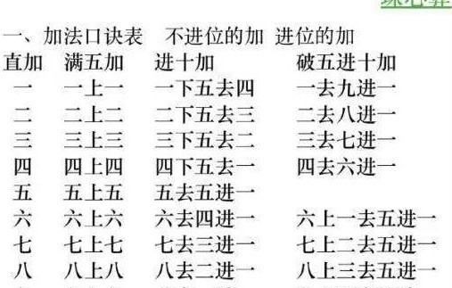 珠心算口诀视频,珠心算满10加法口诀怎么读图1
