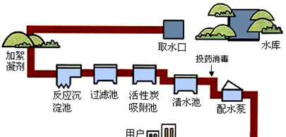 自来水有必要过滤,自来水还需要净化器净化吗图5