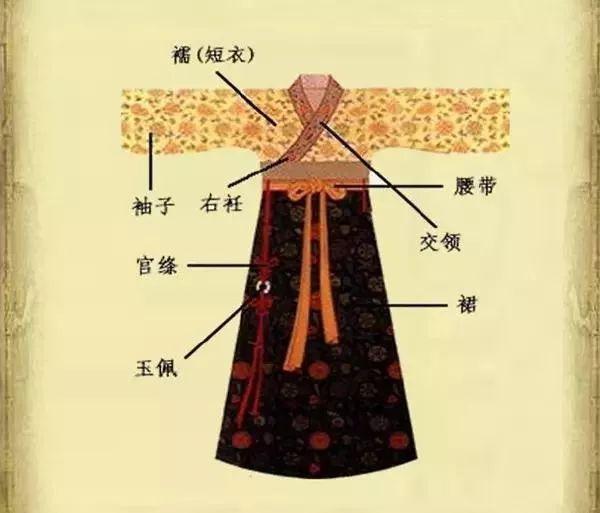 古代汉族服饰特点宽衣宽袖（汉民族服装的形制特点）(11)