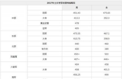​投档线和录取分数线有什么区别，“高考投档线”是什么意思？投档线和录取线有