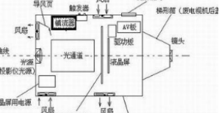 投影仪的工作原理,激光灯的工作原理是什么图2