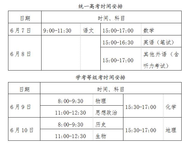 今年全国各地的高考成绩（后首个高考开启）(1)