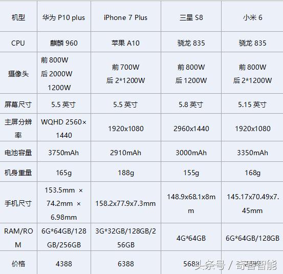 华为p10plus到底值得购买吗（钻雕金版P10Plus深度评测）(6)