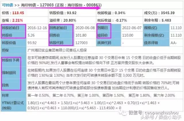 可转债通俗理解（一文看懂可转债）(5)