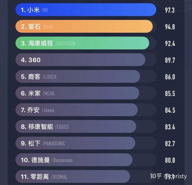 智能猫眼对讲如何实现 智能猫眼与可视对讲逐渐分道扬镳(3)