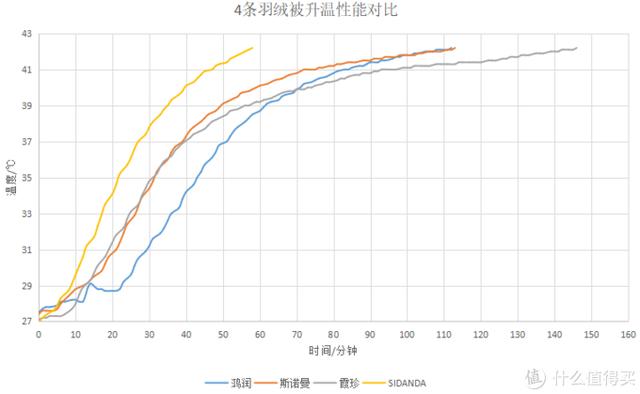 最好看的鹅绒被（歪果仁如何选购鹅绒被）(1)