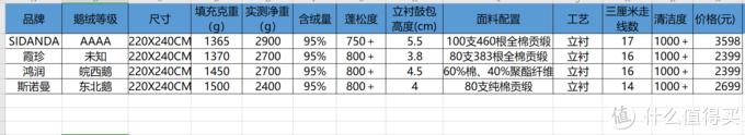最好看的鹅绒被（歪果仁如何选购鹅绒被）(54)