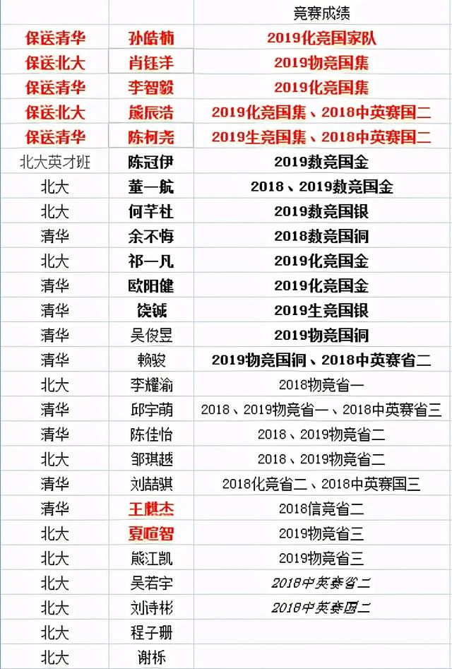江西师大附中初中哪个校区好（江西师大附中老校区）(2)
