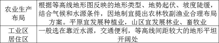 实用地图（专题二地图）(3)