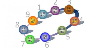 ​折扣店模式的利弊（临期商品折扣特卖）