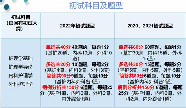 郑州大学护理学院春季班（郑州大学护理与健康学院经验分享）(2)
