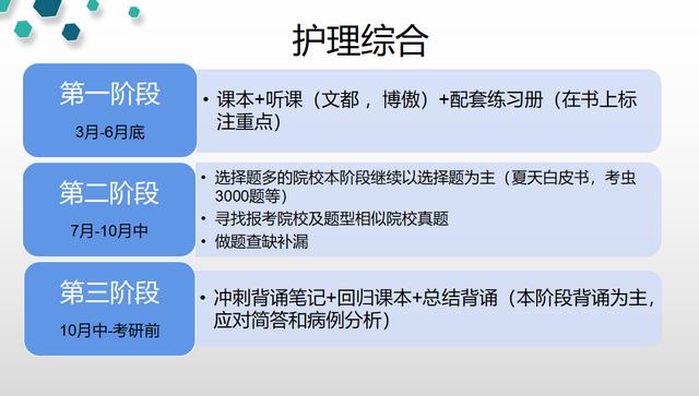 郑州大学护理学院春季班（郑州大学护理与健康学院经验分享）(5)