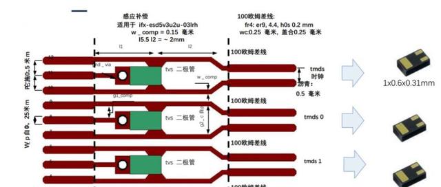 hdmi接口定义图解（HDMI接口介绍和设计）(13)