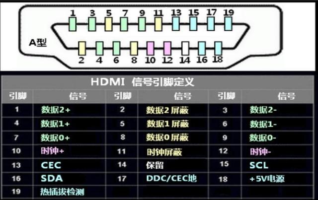 hdmi接口定义图解（HDMI接口介绍和设计）(2)